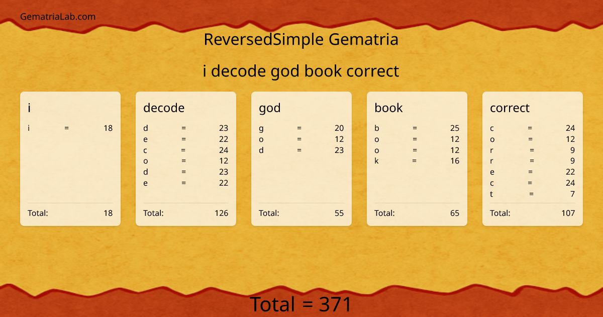 i decode god book correct in reversedSimple Gematria